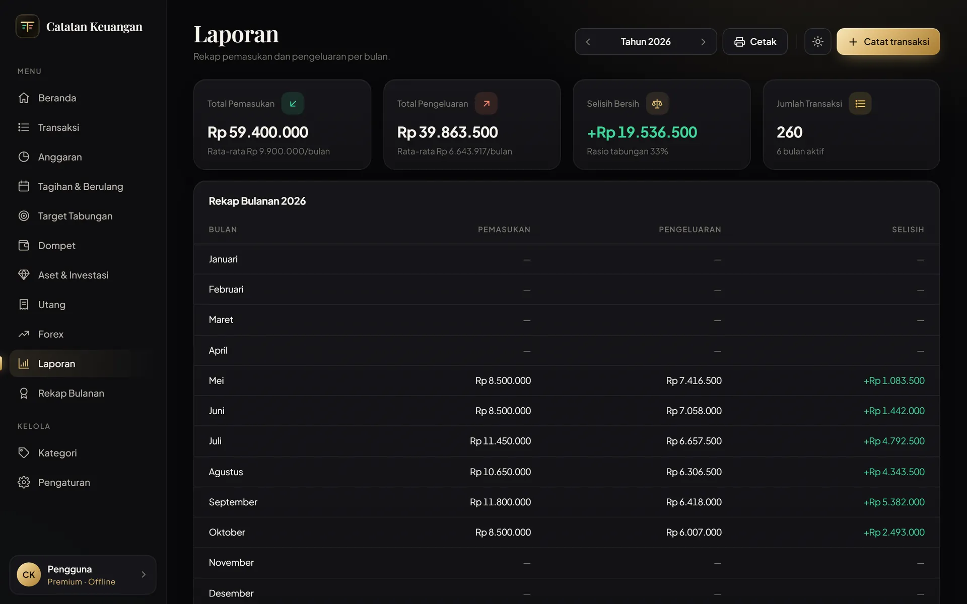 Laporan tahunan di laptop